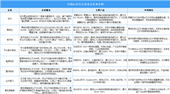 2025年中國AI芯片行業(yè)重點(diǎn)企業(yè)分析（圖）