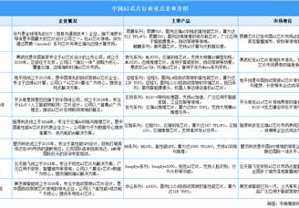 2025年中國AI芯片行業(yè)重點企業(yè)分析（圖）
