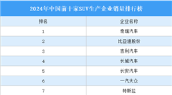 2024年中国前十家SUV生产企业销量排行榜（附榜单）