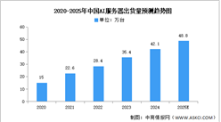 2025年中国AI服务器产业链图谱研究分析（附产业链全景图）