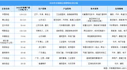 2025年中国铝型材重点企业分析（图）