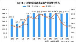 2024年12月全国金属集装箱产量数据统计分析