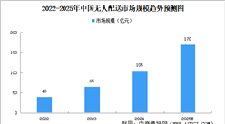 2025年中国无人配送产业链图谱研究分析（附产业链全景图）