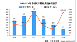 2024年1-12月中國(guó)云計(jì)算市場(chǎng)現(xiàn)狀及投融資情況分析（圖）