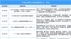 2025年中国AI软件行业最新政策汇总一览（表）