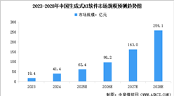 2025年中国AI软件行业市场前景预测研究报告（简版）