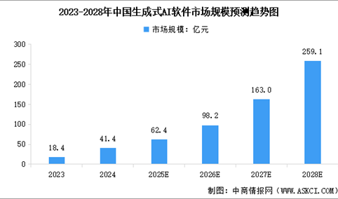 2025年中国AI软件行业市场前景预测研究报告（简版）