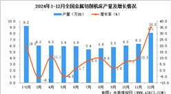 2024年12月全国金属成形机床产量数据统计分析