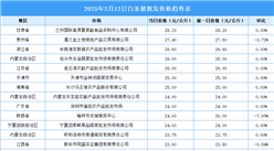 2025年2月13日全国各地最新白条猪价格行情走势分析