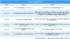 2025年中国全景相机最新政策汇总一览（图）