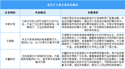 2025年中國集成電路產量及重點企業(yè)差異分析（圖）