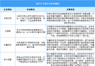 2025年中國集成電路產(chǎn)量及重點(diǎn)企業(yè)差異分析（圖）