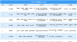 2025年中國工程機械重點企業(yè)對比分析（圖）