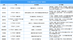 2025年中國正極材料出貨量及重點企業(yè)產(chǎn)能排名分析（圖）