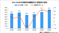 2024年1-12月中国鲜或冷藏蔬菜出口数据统计分析：出口量813万吨