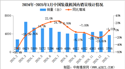 2025年1月中國工程機械行業(yè)主要產(chǎn)品銷量情況：挖掘機銷量小幅增長（圖）