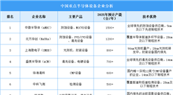 2025年中国半导体设备企业产能排名（图）