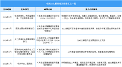 2025年中国AI大模型行业最新政策汇总一览（表）