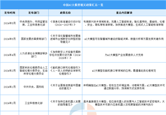 2025年中国AI大模型行业最新政策汇总一览（表）