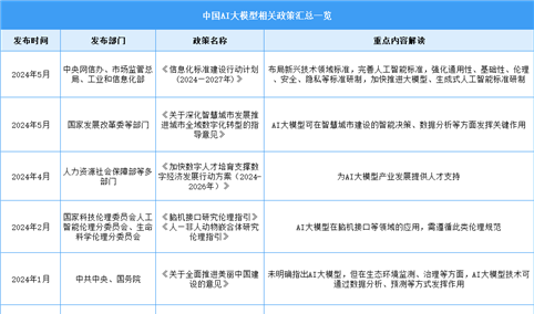 2025年中国AI大模型行业最新政策汇总一览（表）