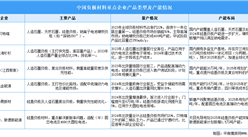 2025年中国负极材料出货量及重点企业产能布局情况分析（图）