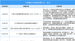 2025年中国铜产业最新政策汇总一览（表）