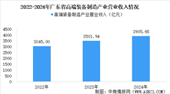 【產(chǎn)業(yè)圖譜】2025年廣東高端裝備制造產(chǎn)業(yè)鏈全景圖譜（附產(chǎn)業(yè)布局、發(fā)展現(xiàn)狀、重點(diǎn)企業(yè)等）