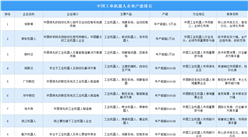 2025年中国工业机器人企业产能排名（图）