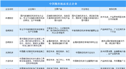 2025年中国数控机床重点企业对比分析（图）