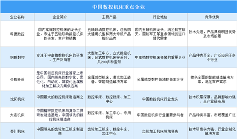 2025年中国数控机床重点企业对比分析（图）