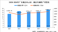 【產(chǎn)業(yè)圖譜】2025年廣東超高清視頻顯示產(chǎn)業(yè)鏈全景圖譜（附產(chǎn)業(yè)布局、發(fā)展現(xiàn)狀、重點(diǎn)企業(yè)等）