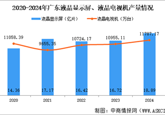 【產(chǎn)業(yè)圖譜】2025年廣東超高清視頻顯示產(chǎn)業(yè)鏈全景圖譜（附產(chǎn)業(yè)布局、發(fā)展現(xiàn)狀、重點(diǎn)企業(yè)等）