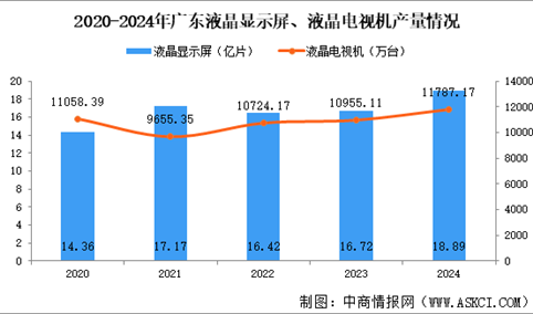 【产业图谱】2025年广东超高清视频显示产业链全景图谱（附产业布局、发展现状、重点企业等）