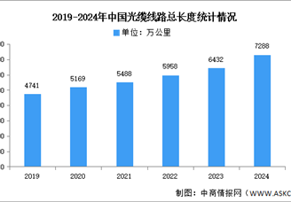 2025年中国光通信产业链图谱研究分析（附产业链全景图）