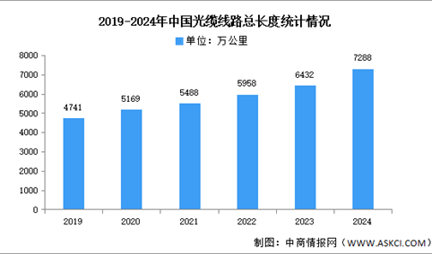 2025年中国光通信产业链图谱研究分析（附产业链全景图）