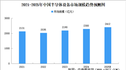 2025年中国机械设备产业链图谱研究分析（附产业链全景图）