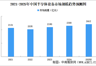 2025年中国机械设备产业链图谱研究分析（附产业链全景图）