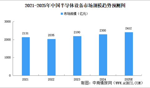 2025年中国机械设备产业链图谱研究分析（附产业链全景图）