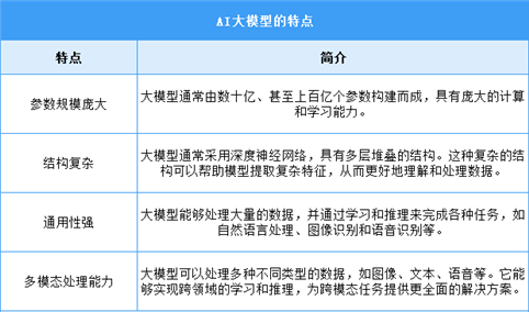 2025年中国AI大模型行业市场前景预测研究报告（简版）