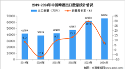 2024年1-12月中国啤酒出口数据统计分析：出口量同比增长7.1%