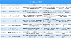 2025年中国PCB重点企业产能预测（图）