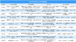 2025年中国半导体设备重点企业产能预测（图）