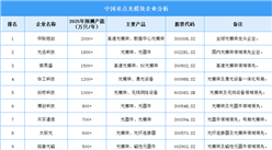 2025年中國(guó)光模塊企業(yè)產(chǎn)能排名（圖）