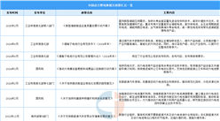 2025年中国动力锂电池最新政策汇总一览（图）