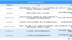 2025年中国全景相机行业重点企业分析（图）