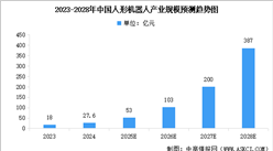 2025年中国人形机器人产业链图谱研究分析（附产业链全景图）