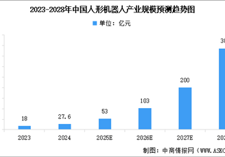 2025年中国人形机器人产业链图谱研究分析（附产业链全景图）