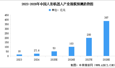 2025年中国人形机器人产业链图谱研究分析（附产业链全景图）