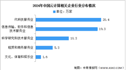 2024年中国云计算相关企业数量分析：现代科技服务业占比最多（图）