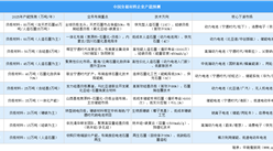 2025年中国负极材料重点企业产能预测（图）